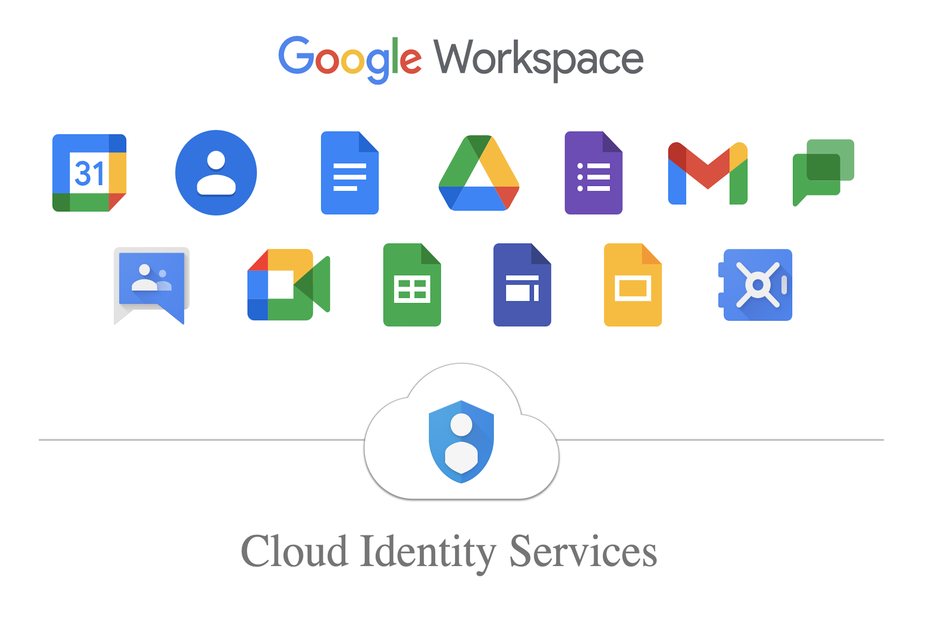 Google Workspace