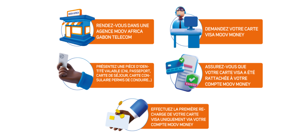 COMMENT PROFITER DE LA CARTE VISA MOOV MONEY